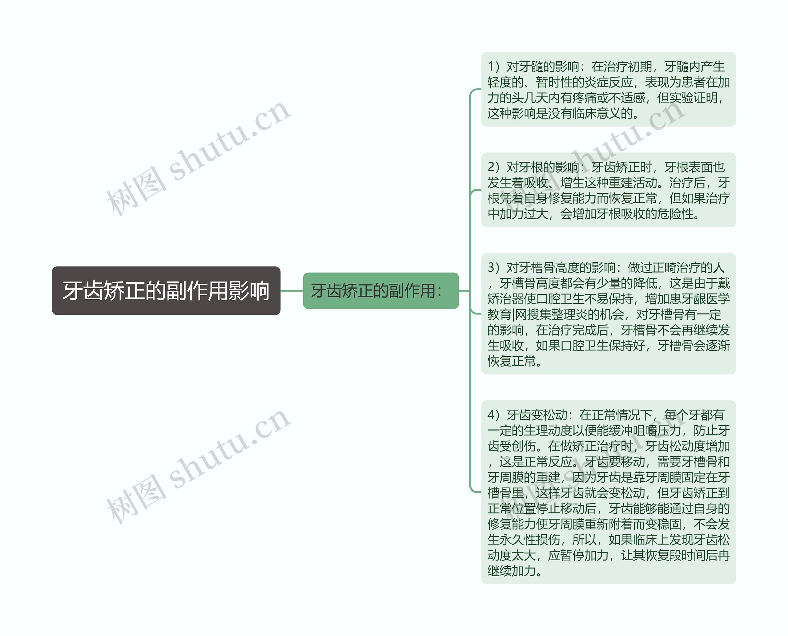 牙齿矫正的副作用影响