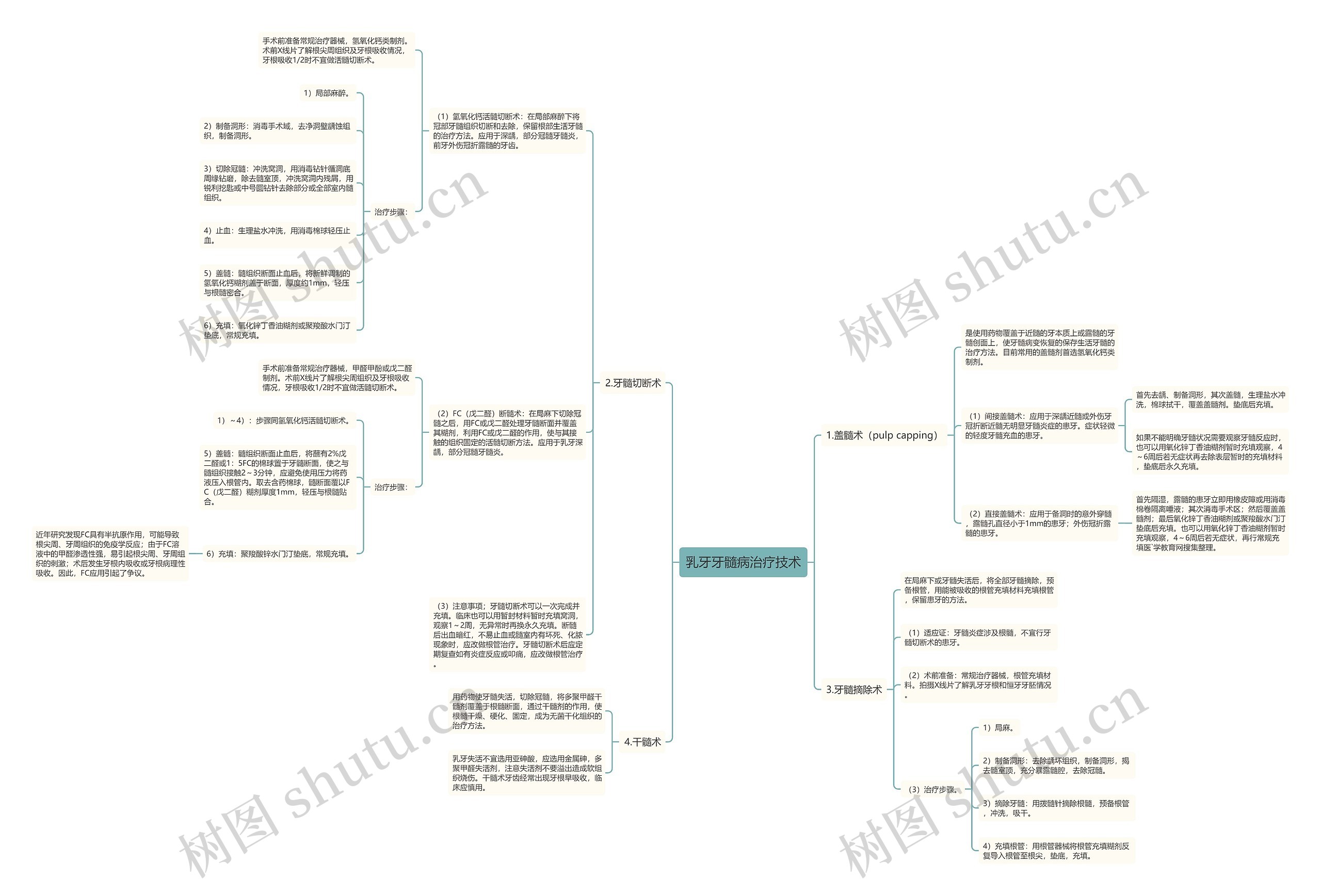 乳牙牙髓病治疗技术思维导图