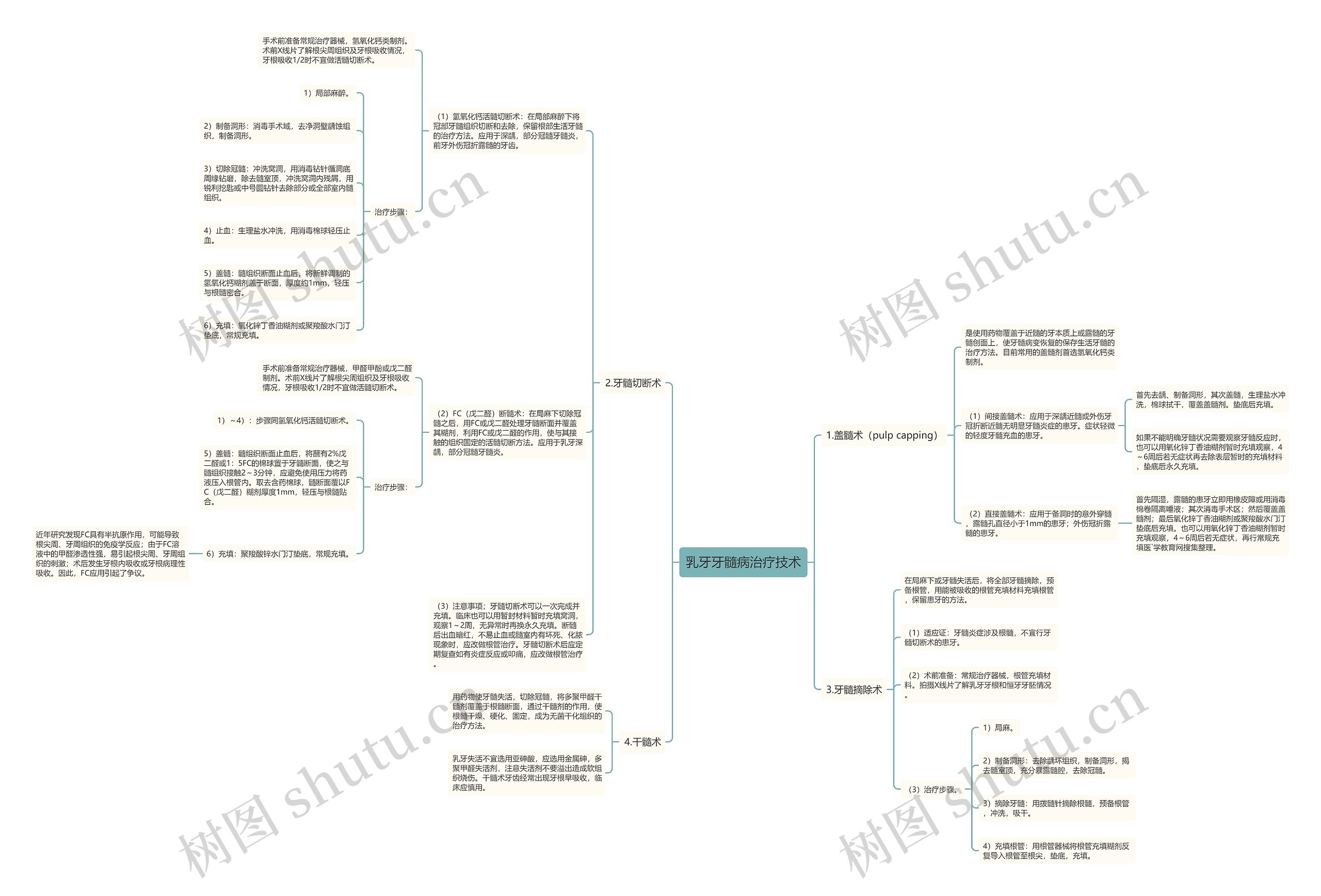 乳牙牙髓病治疗技术 乳牙牙髓病治疗技术