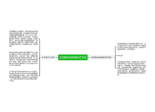 主动脉夹层疾病治疗方法