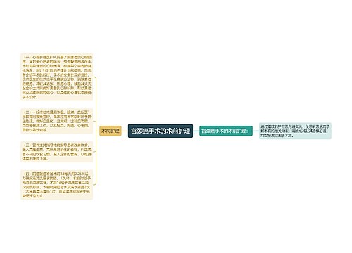 宫颈癌手术的术前护理