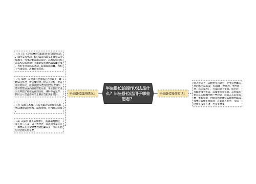 半坐卧位的操作方法是什么？半坐卧位适用于哪些患者？