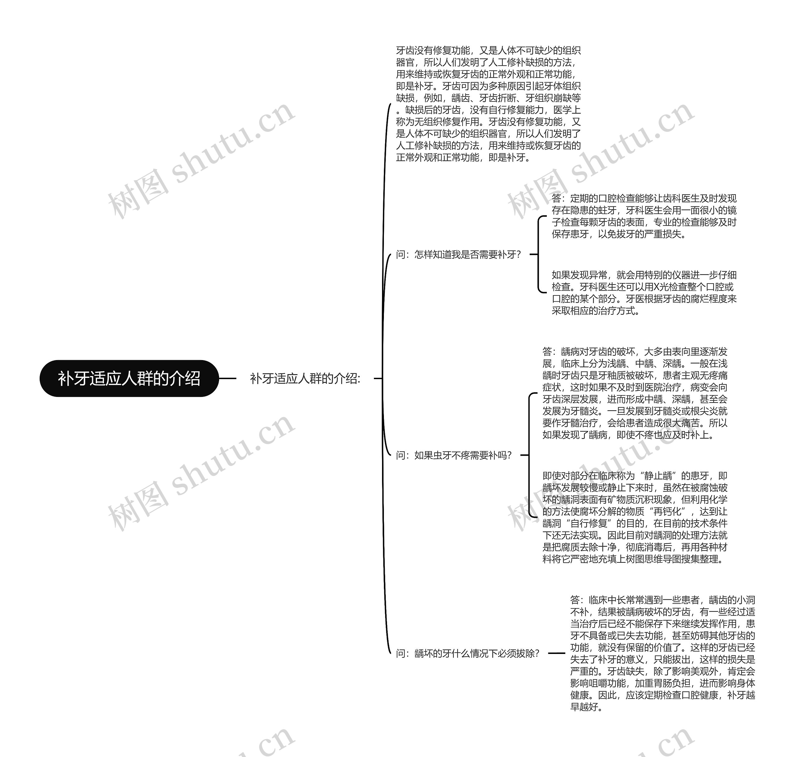 补牙适应人群的介绍