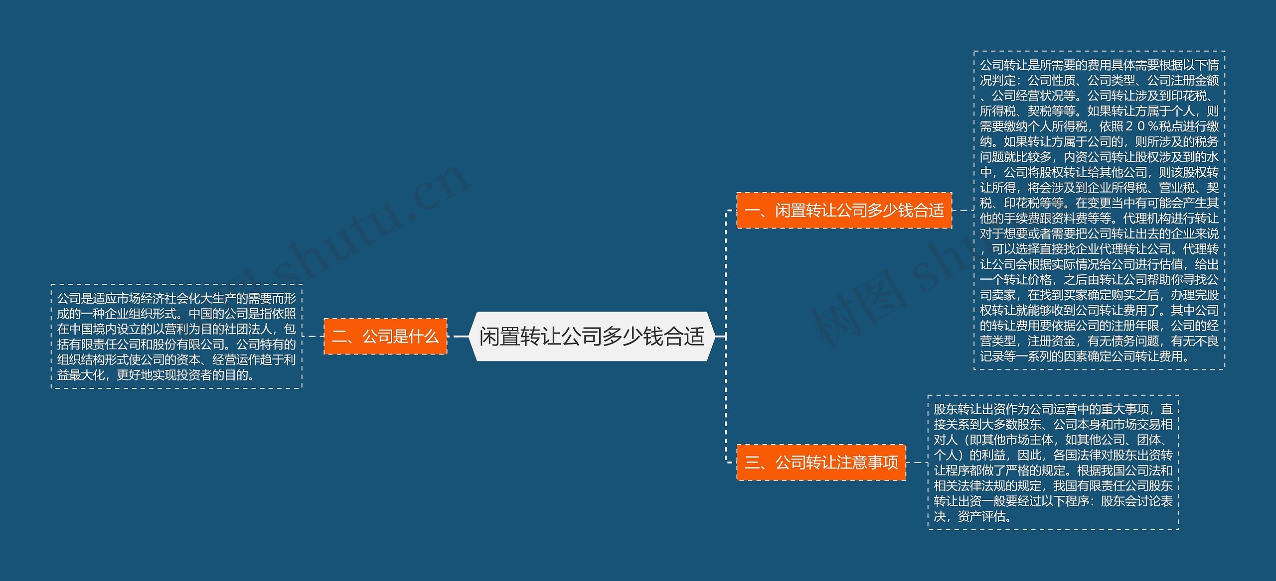 闲置转让公司多少钱合适