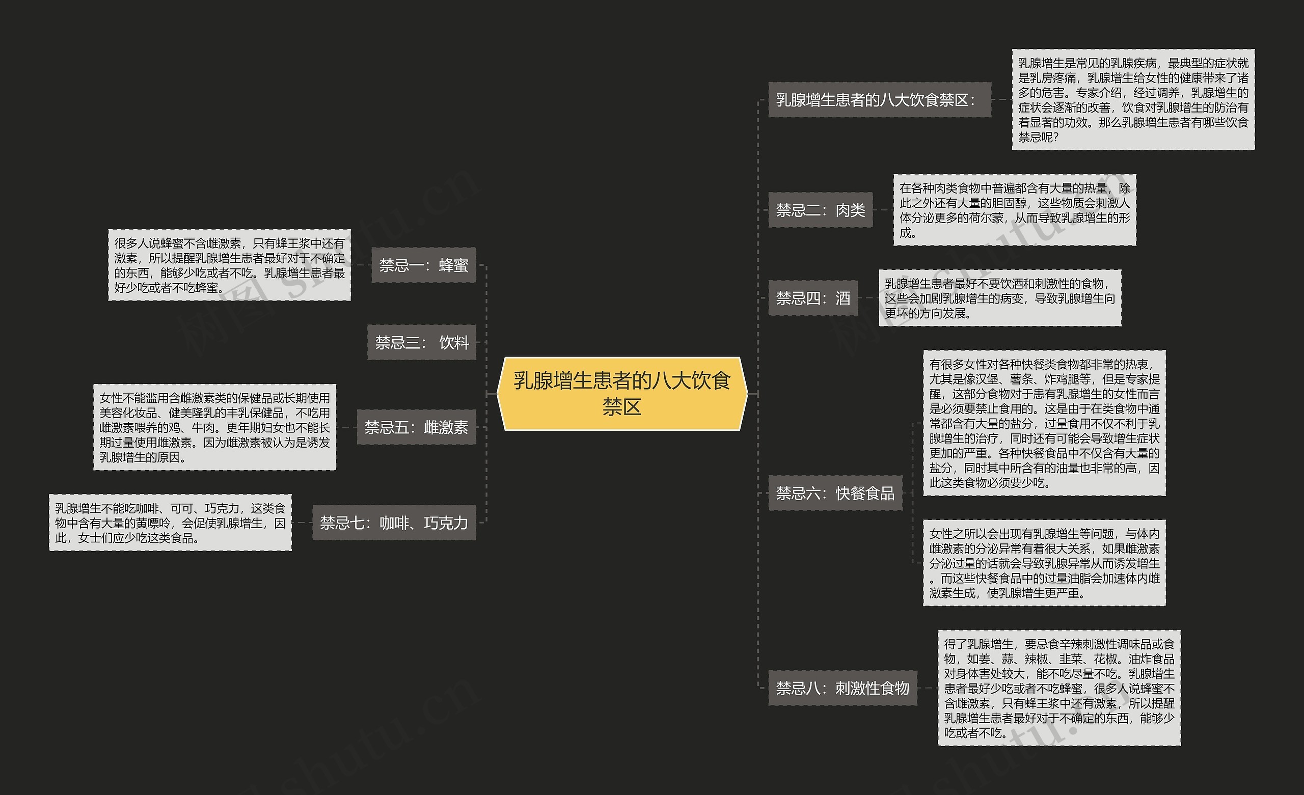 乳腺增生患者的八大饮食禁区