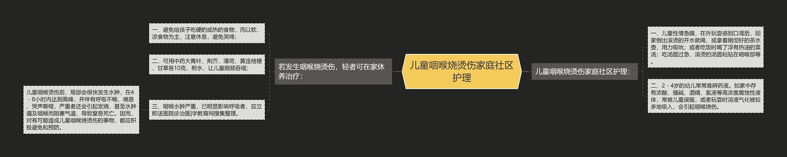 儿童咽喉烧烫伤家庭社区护理