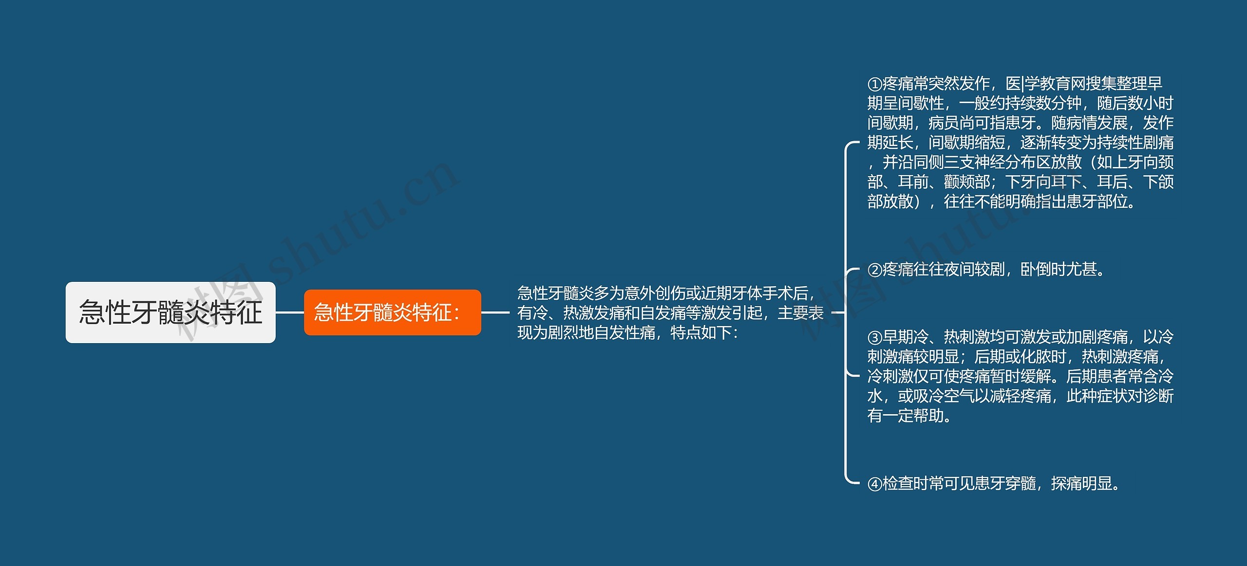 急性牙髓炎特征思维导图