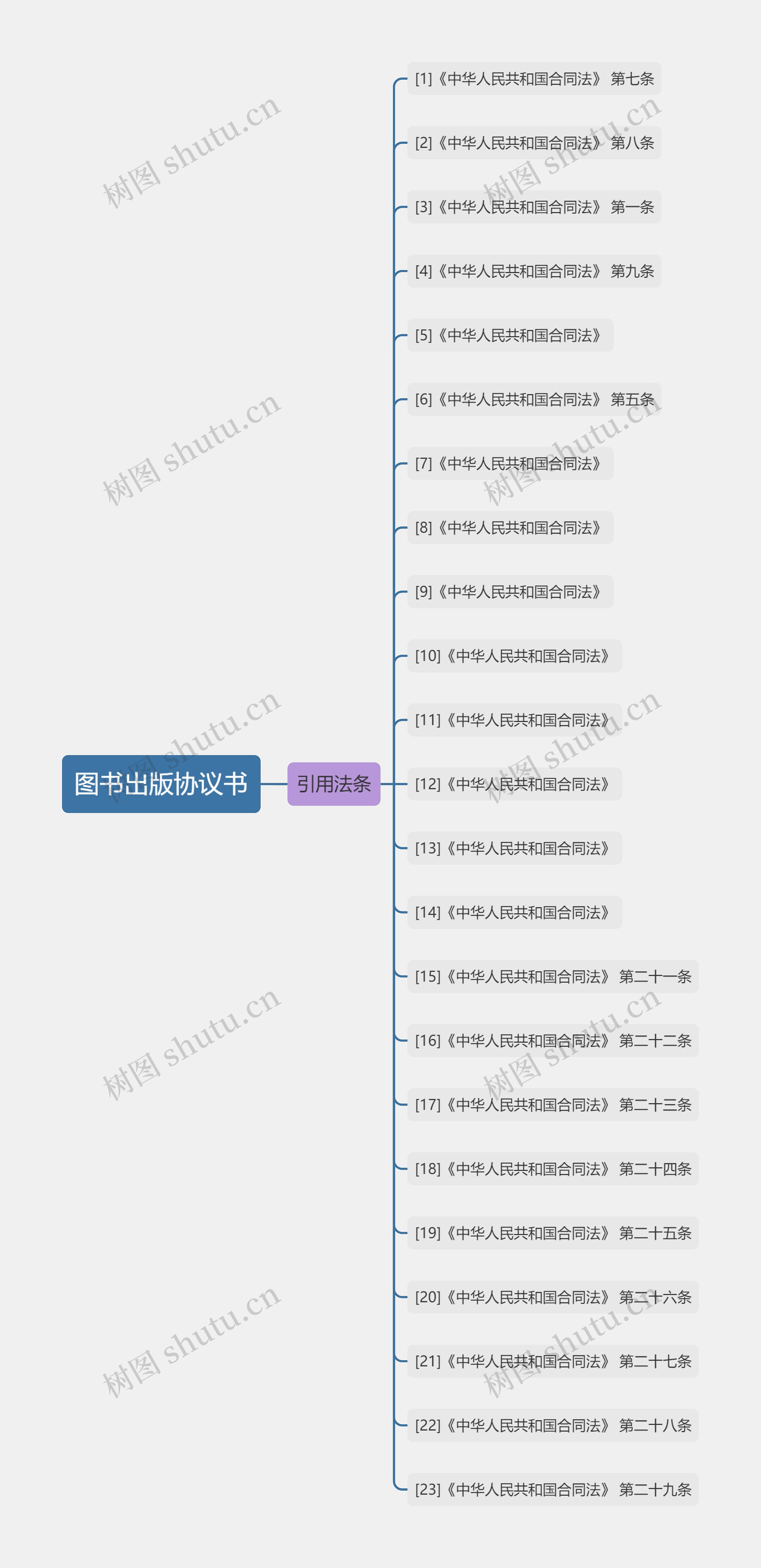 图书出版协议书 图书出版协议书