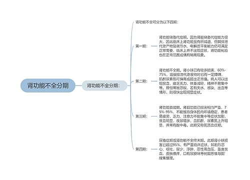 肾功能不全分期