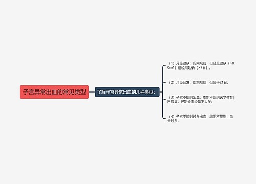 子宫异常出血的常见类型