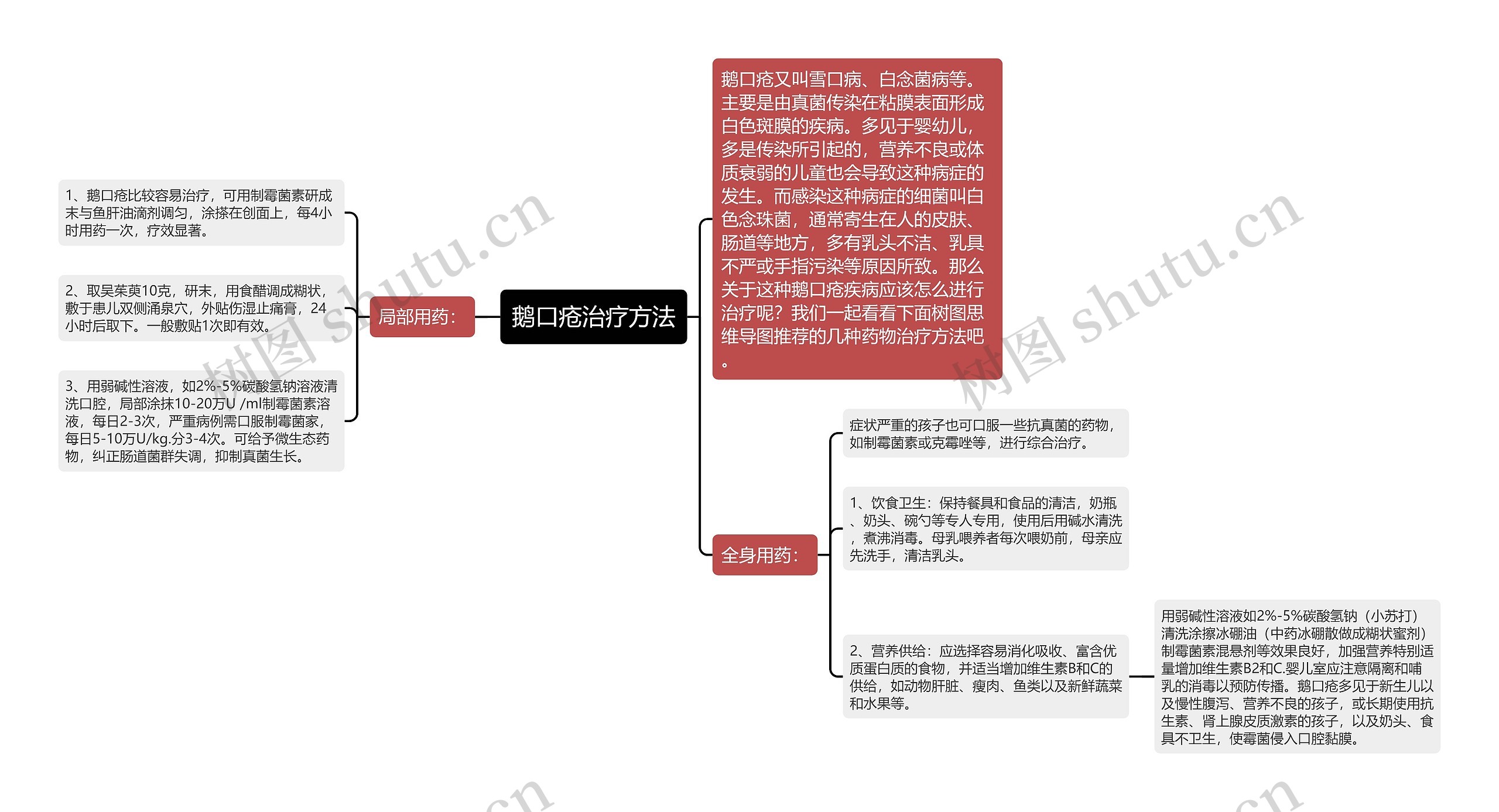 鹅口疮治疗方法思维导图