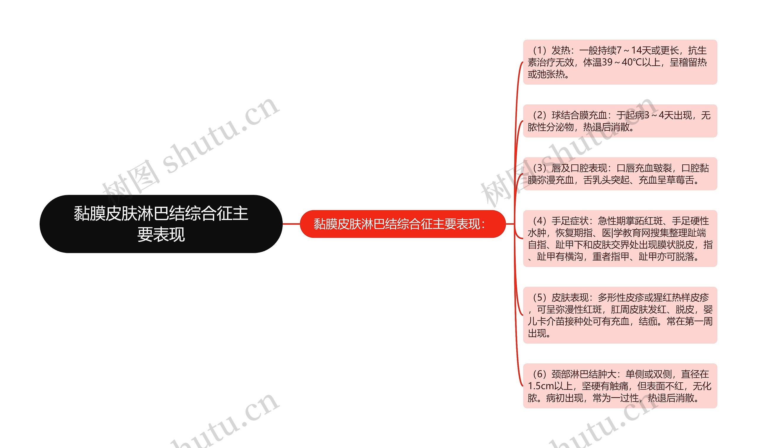 黏膜皮肤淋巴结综合征主要表现 黏膜皮肤淋巴结综合征主要表现