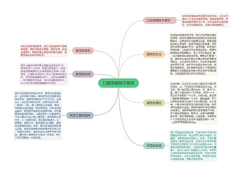 口腔保健始于刷牙