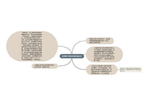 侵袭性牙周炎的疾病治疗