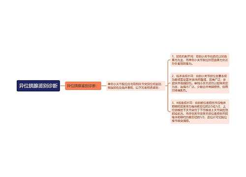 异位胰腺鉴别诊断