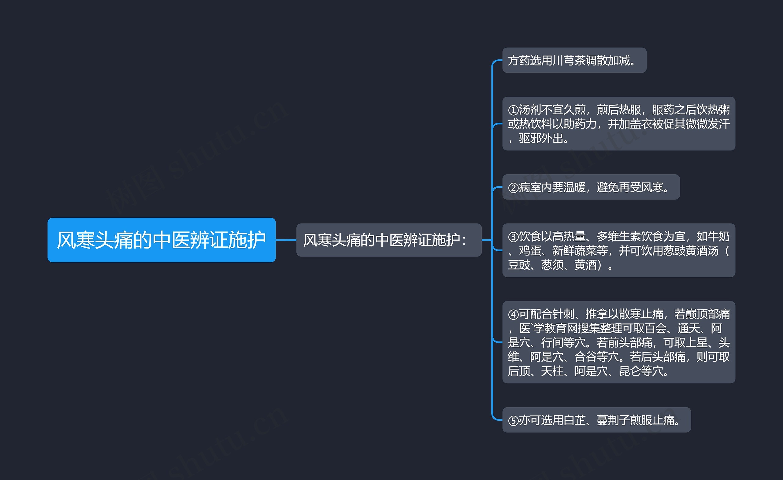 风寒头痛的中医辨证施护思维导图