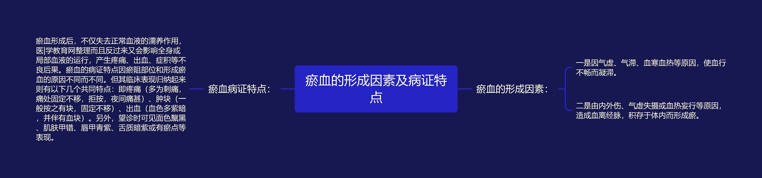 瘀血的形成因素及病证特点 瘀血的形成因素及病证特点