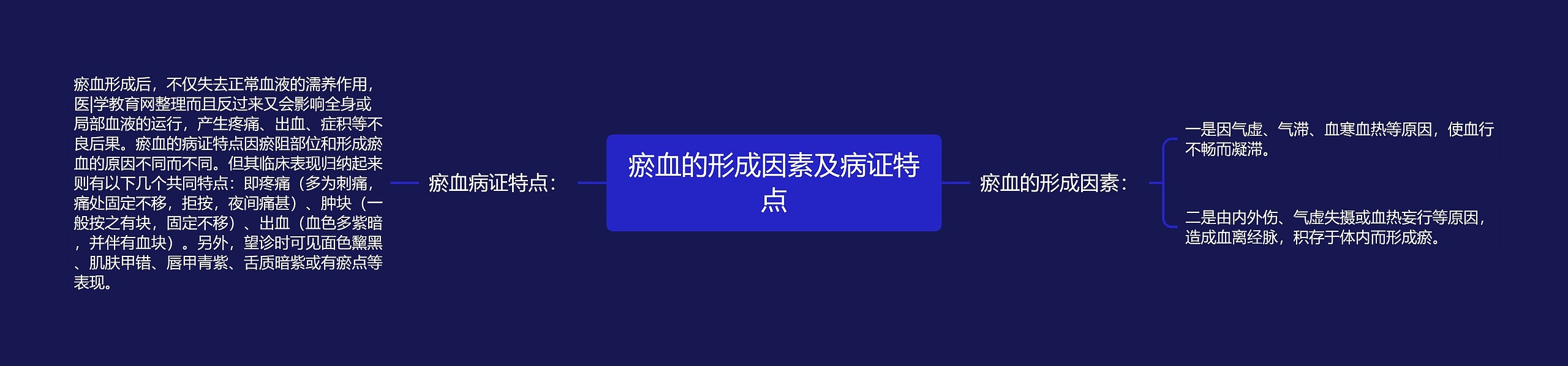 瘀血的形成因素及病证特点思维导图