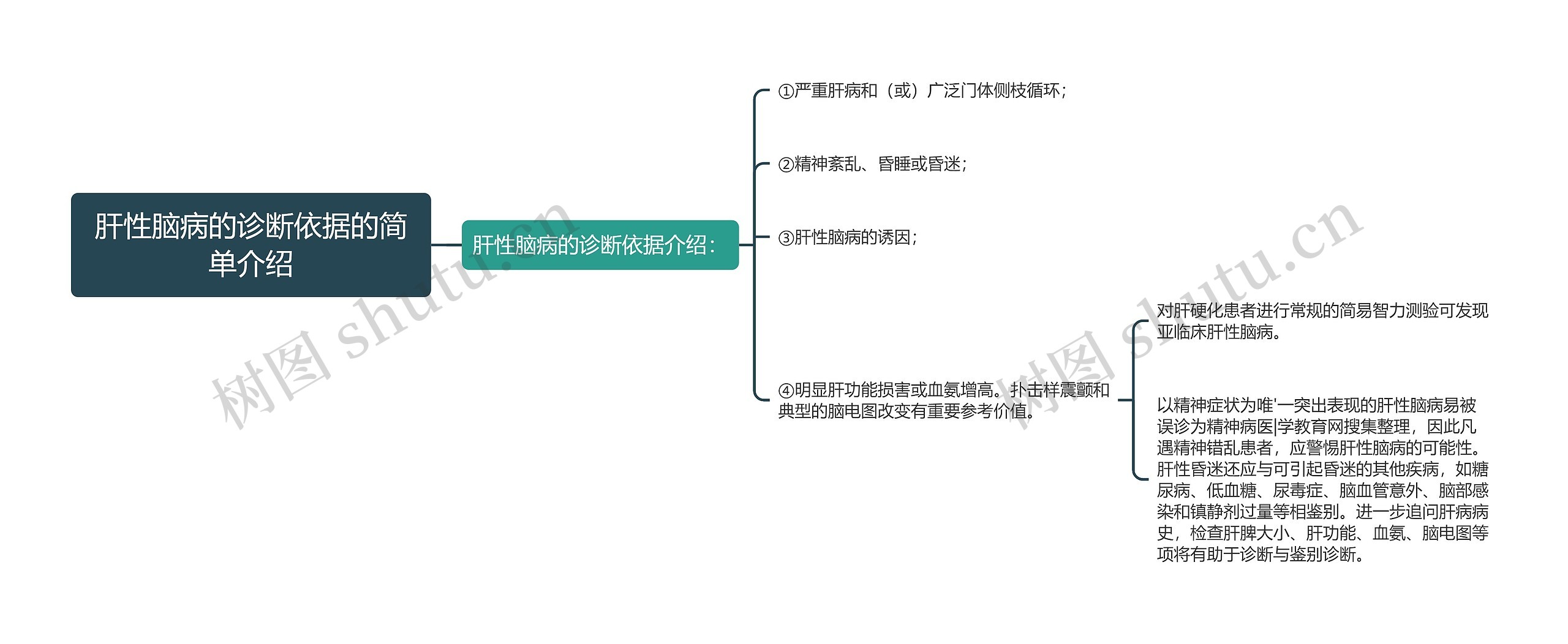 肝性脑病的诊断依据的简单介绍思维导图