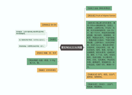 蓍实制法|主治|用量