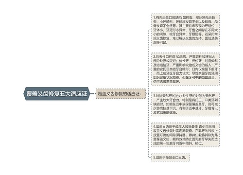 覆盖义齿修复五大适应证