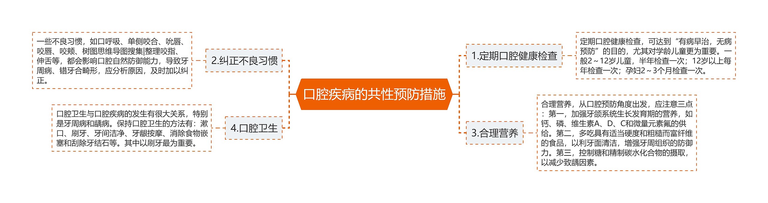 口腔疾病的共性预防措施 口腔疾病的共性预防措施