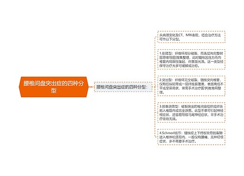 腰椎间盘突出症的四种分型