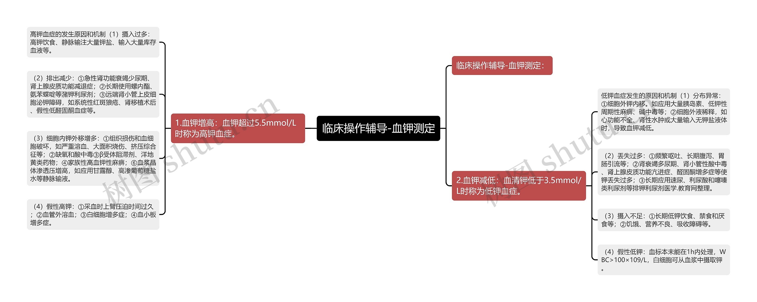 临床操作辅导-血钾测定思维导图