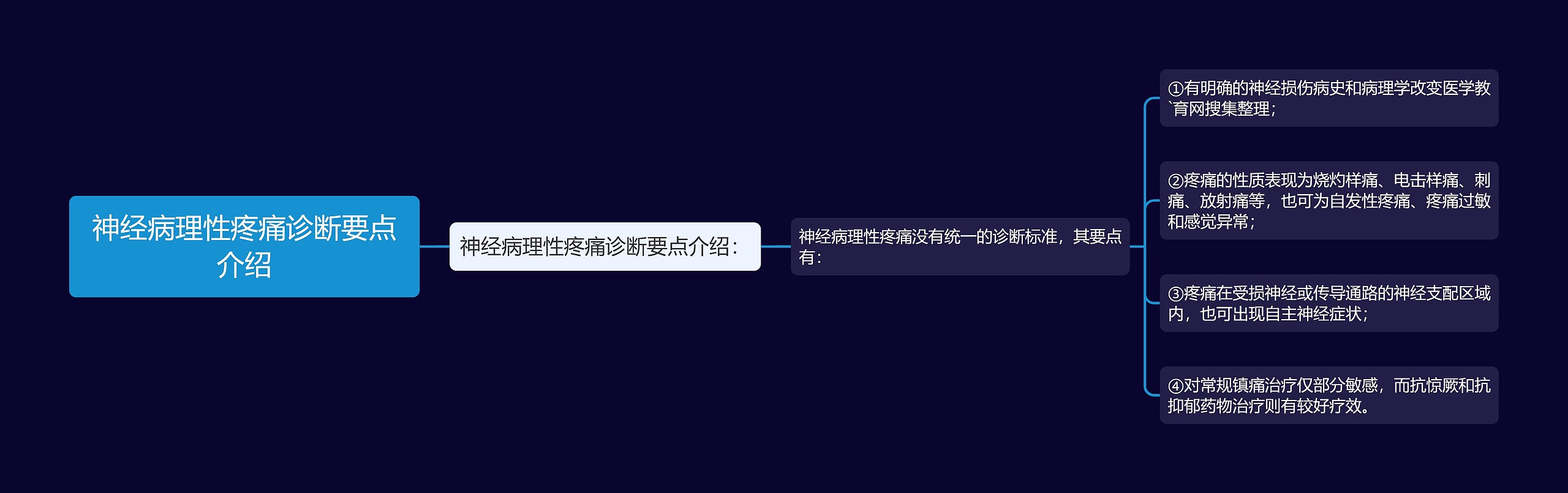 神经病理性疼痛诊断要点介绍