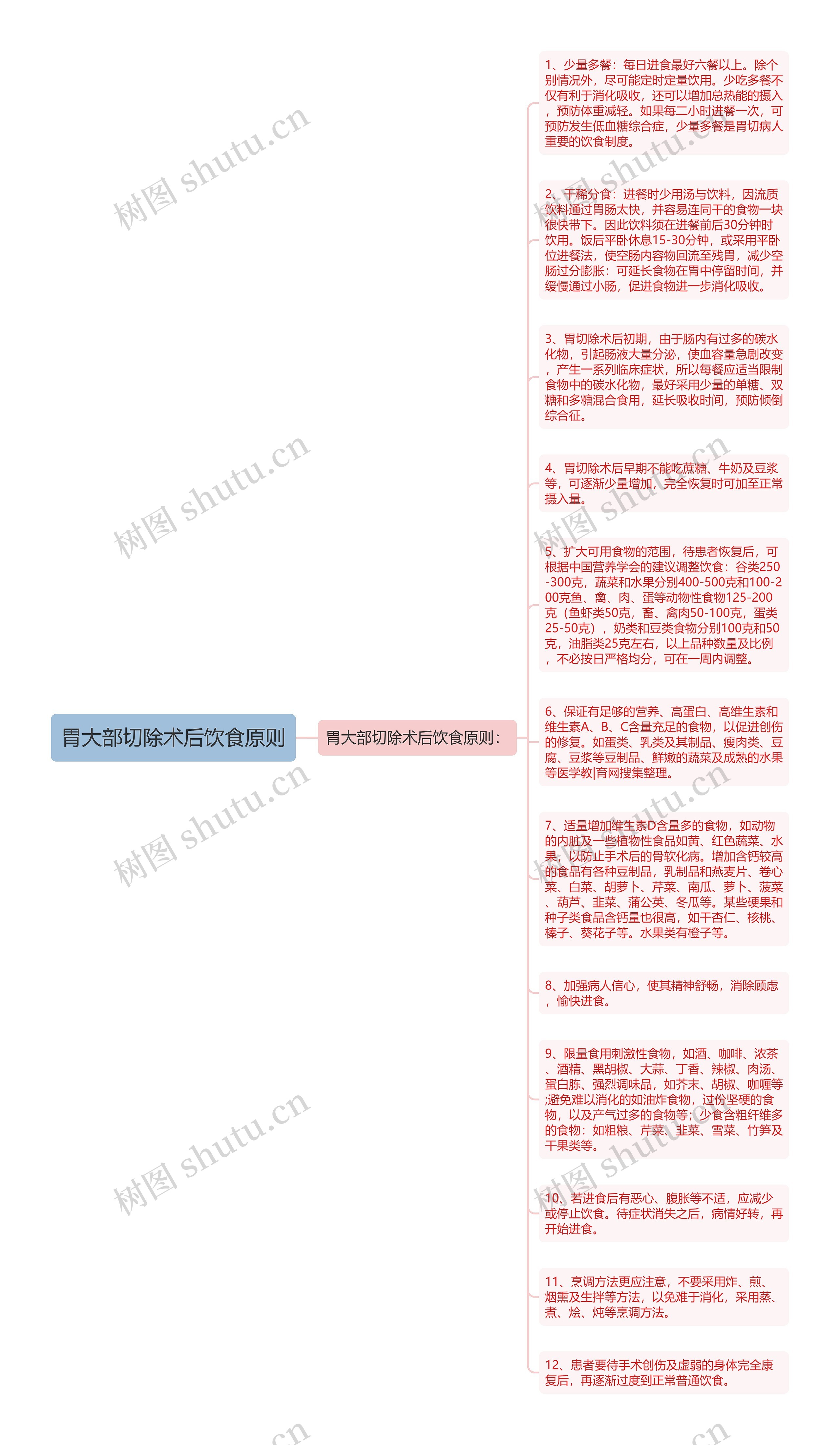 胃大部切除术后饮食原则思维导图