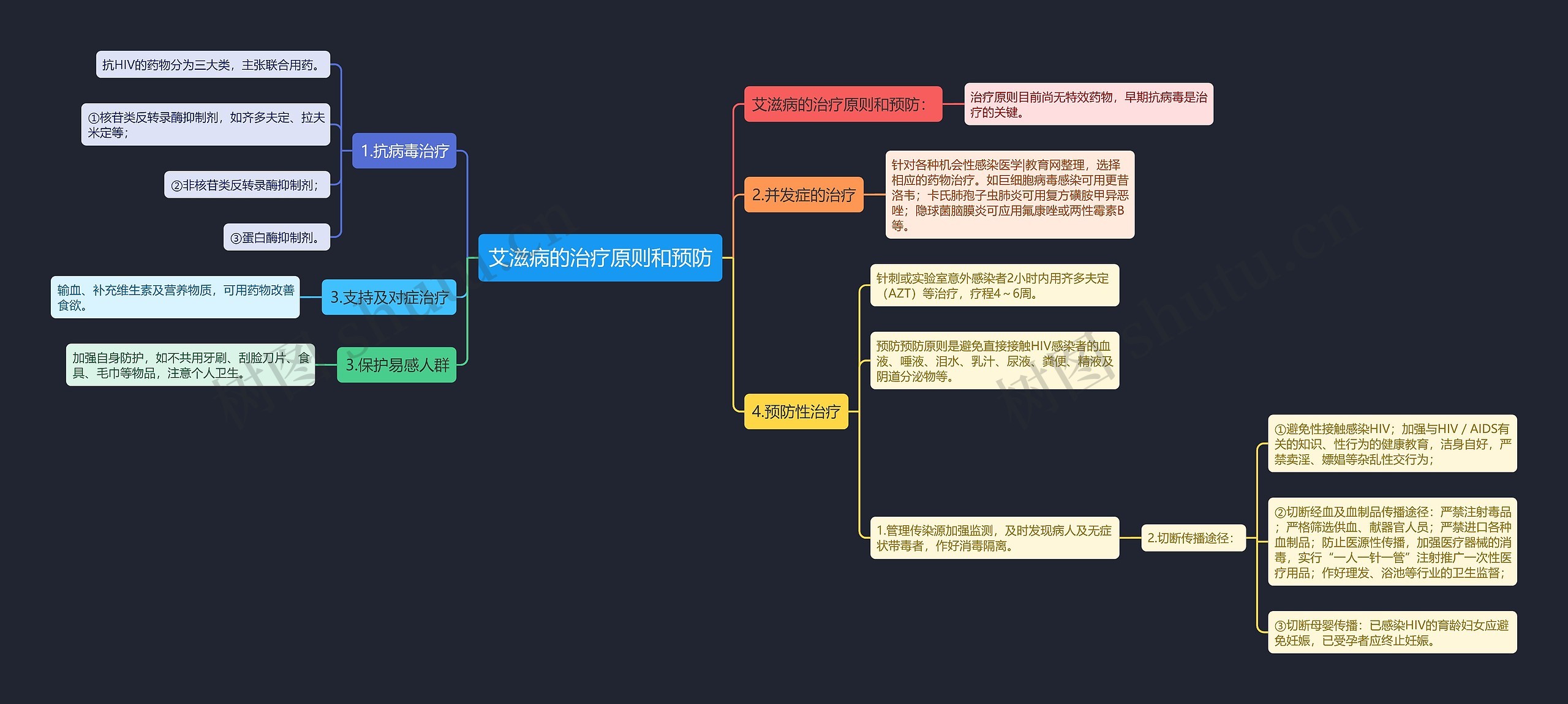 艾滋病的治疗原则和预防 艾滋病的治疗原则和预防