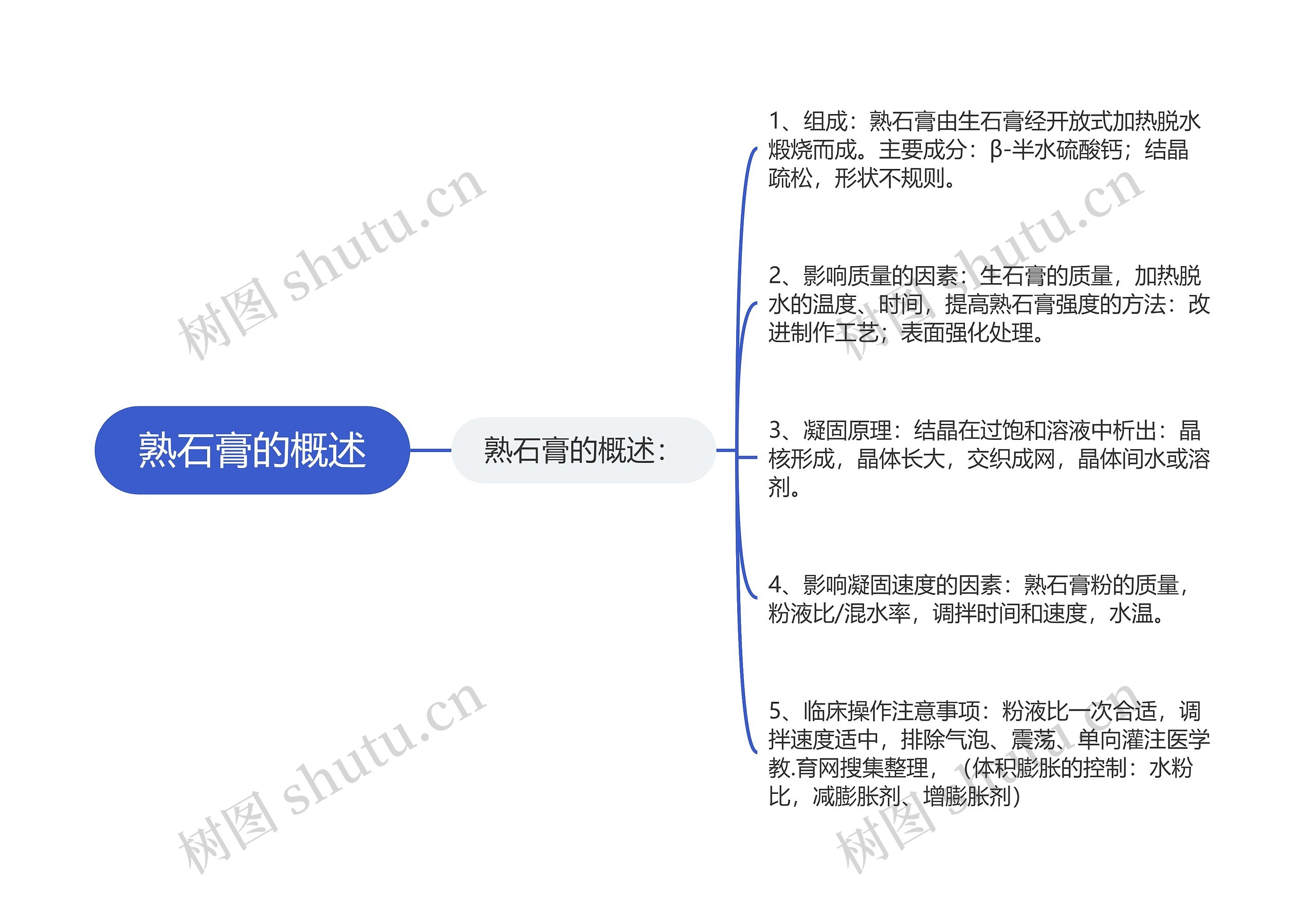 熟石膏的概述思维导图