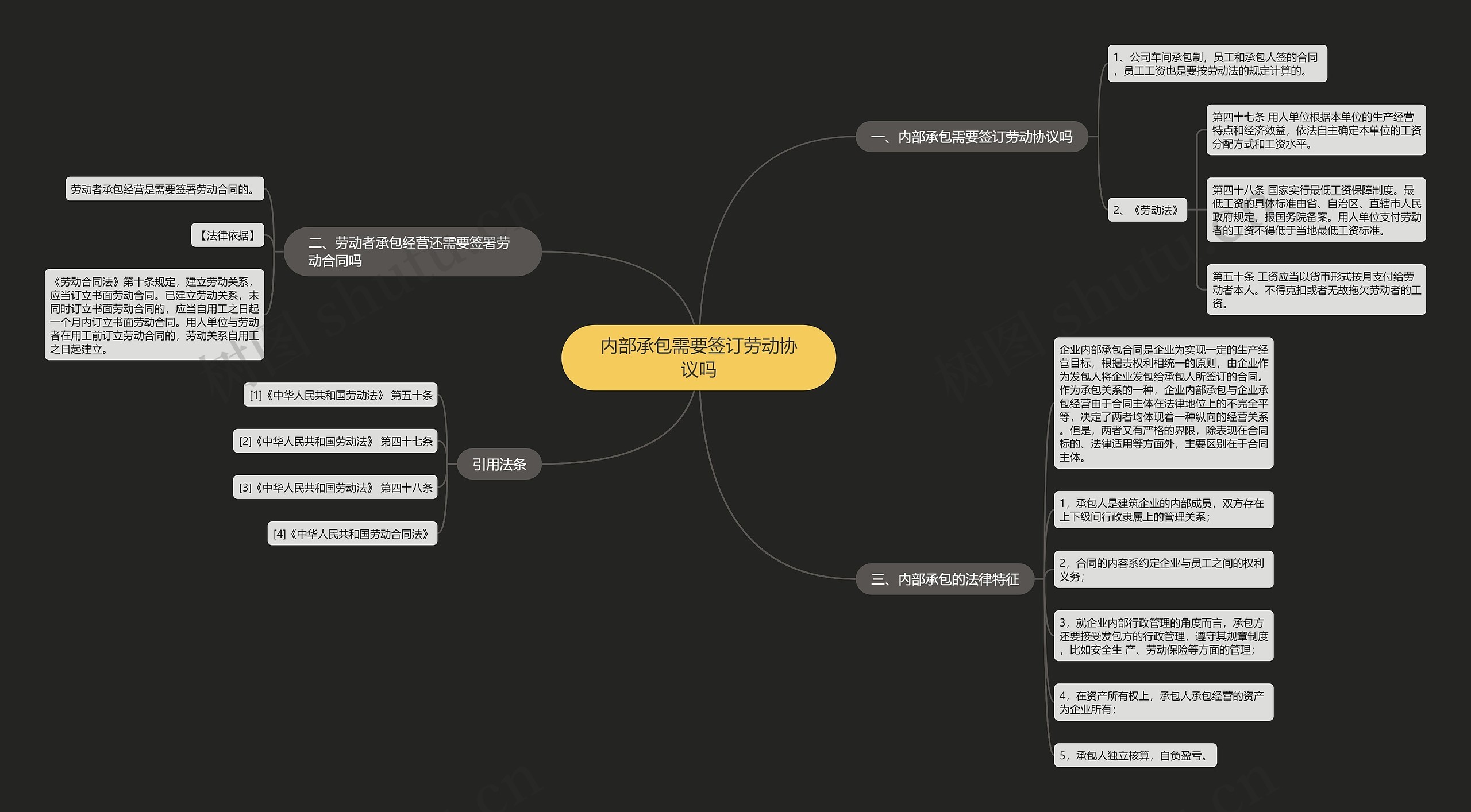 内部承包需要签订劳动协议吗思维导图