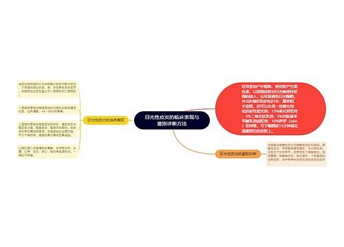 日光性皮炎的临床表现与鉴别诊断方法