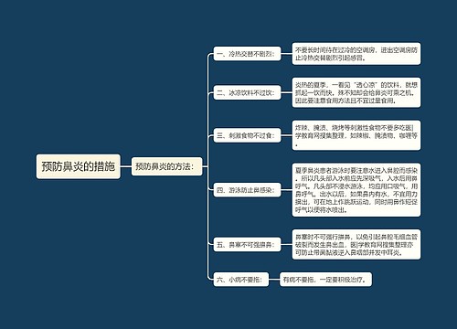 预防鼻炎的措施