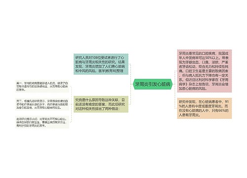 牙周炎引发心脏病