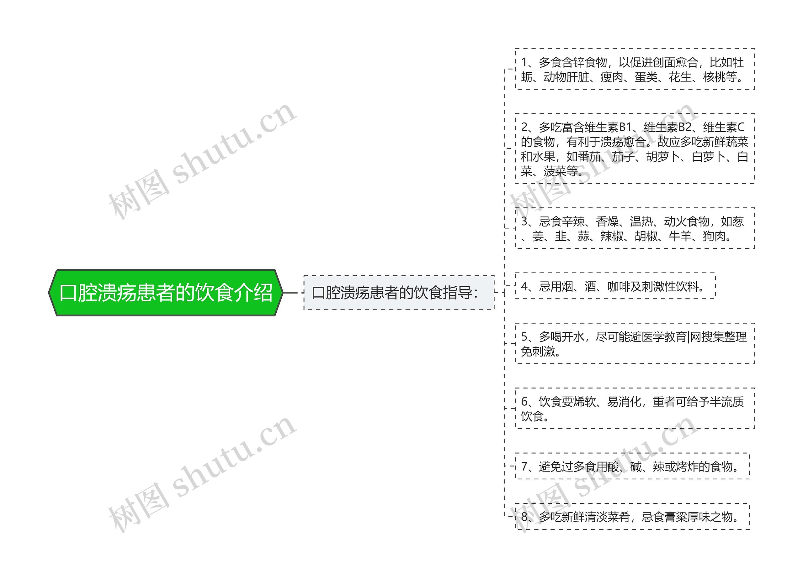 口腔溃疡患者的饮食介绍 口腔溃疡患者的饮食介绍