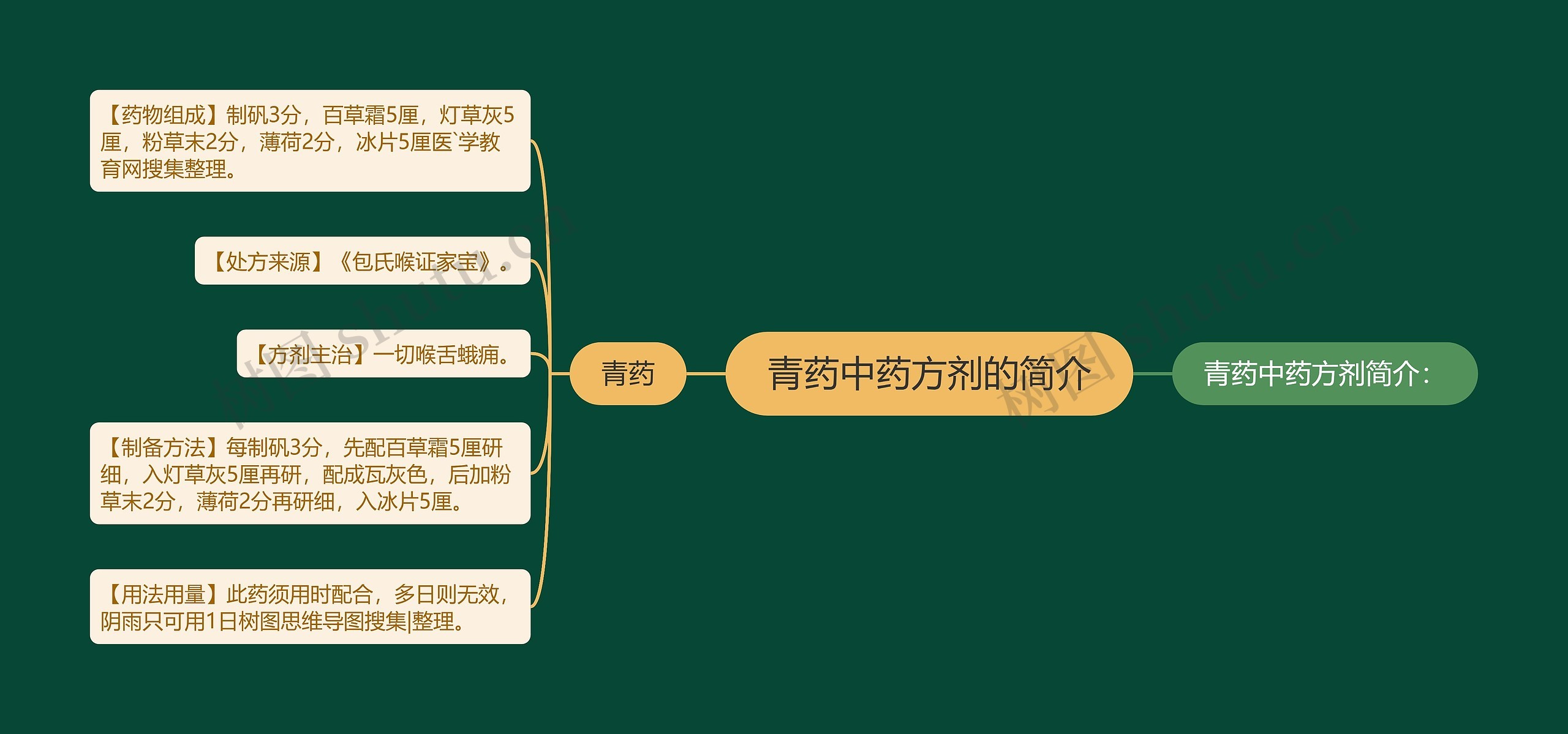 青药中药方剂的简介 青药中药方剂的简介