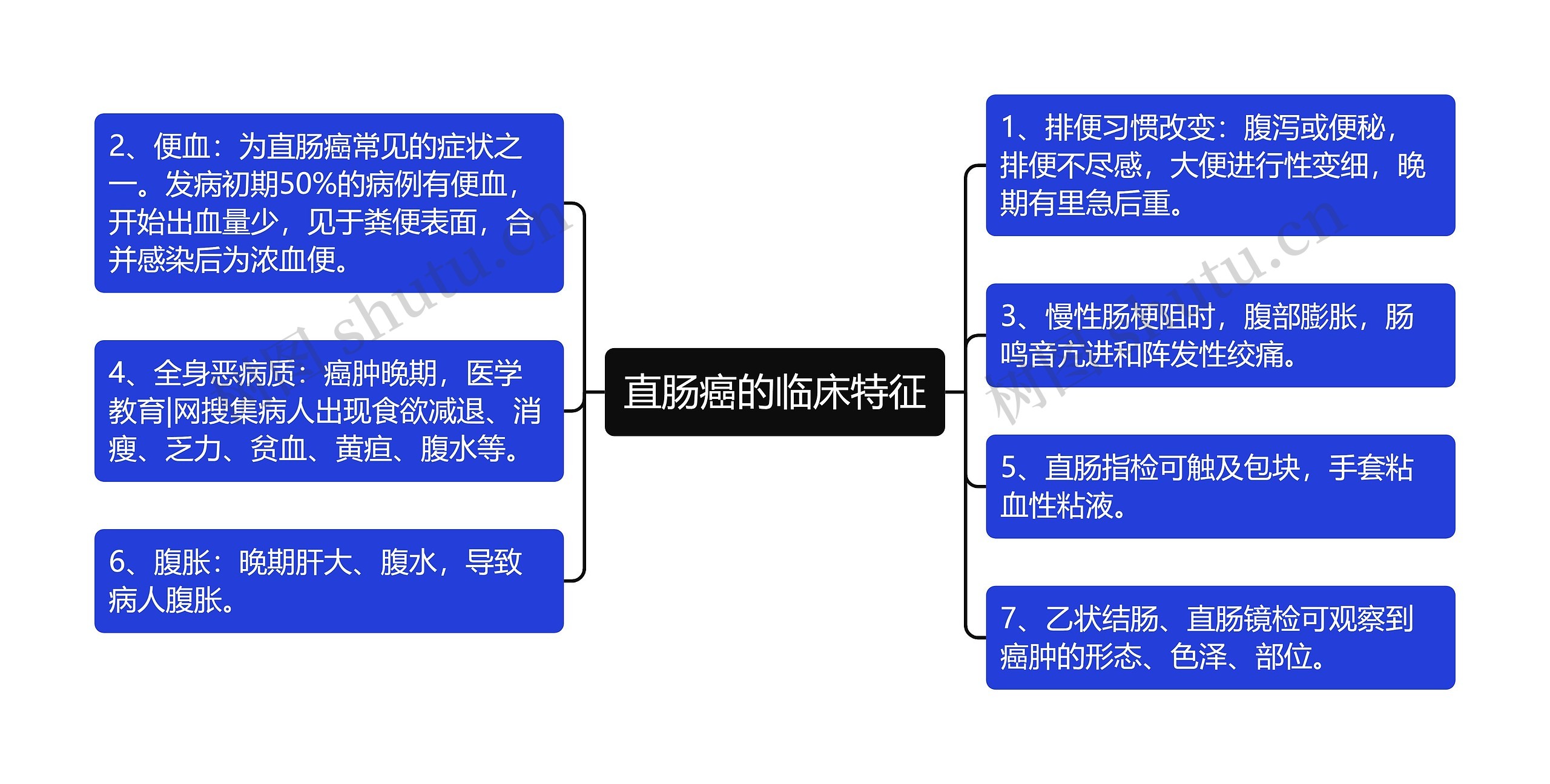 直肠癌的临床特征