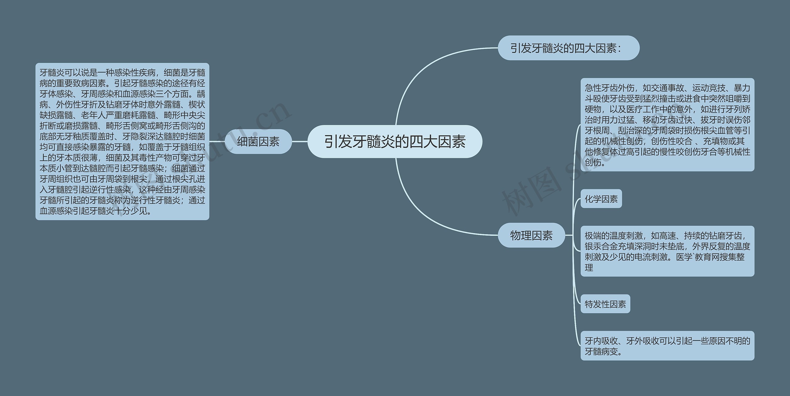 引发牙髓炎的四大因素