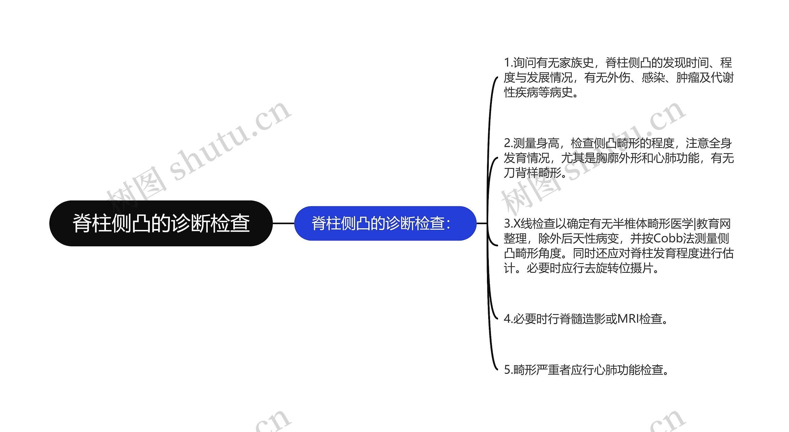 脊柱侧凸的诊断检查思维导图