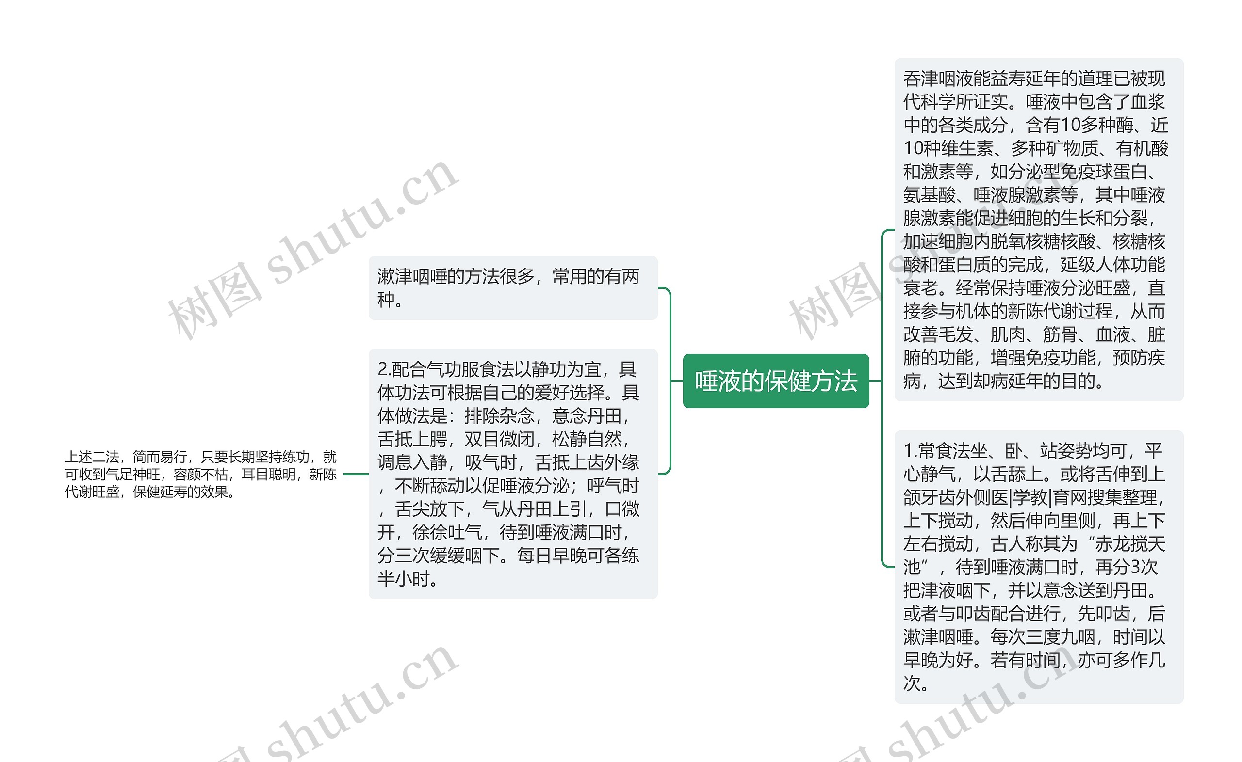 唾液的保健方法