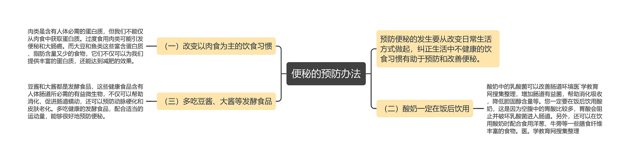 便秘的预防办法思维导图