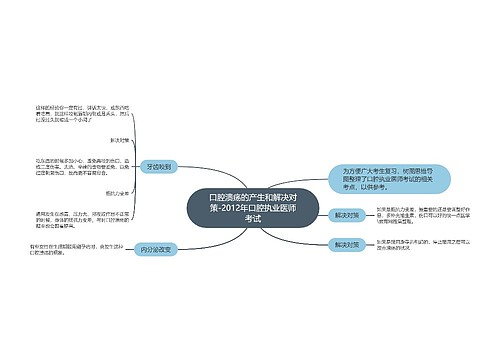 口腔溃疡的产生和解决对策-2012年口腔执业医师考试