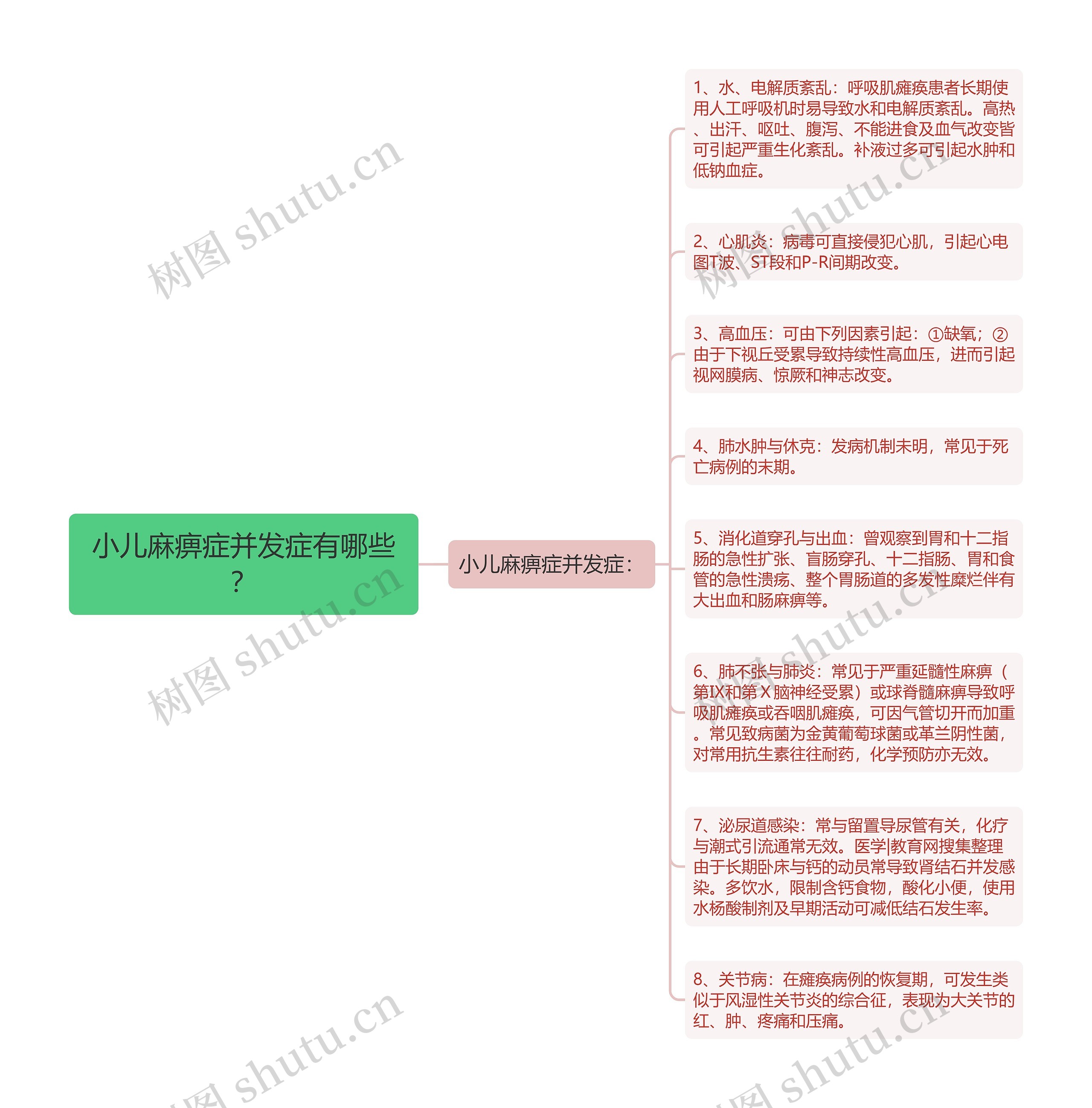 小儿麻痹症并发症有哪些? 小儿麻痹症并发症有哪些?