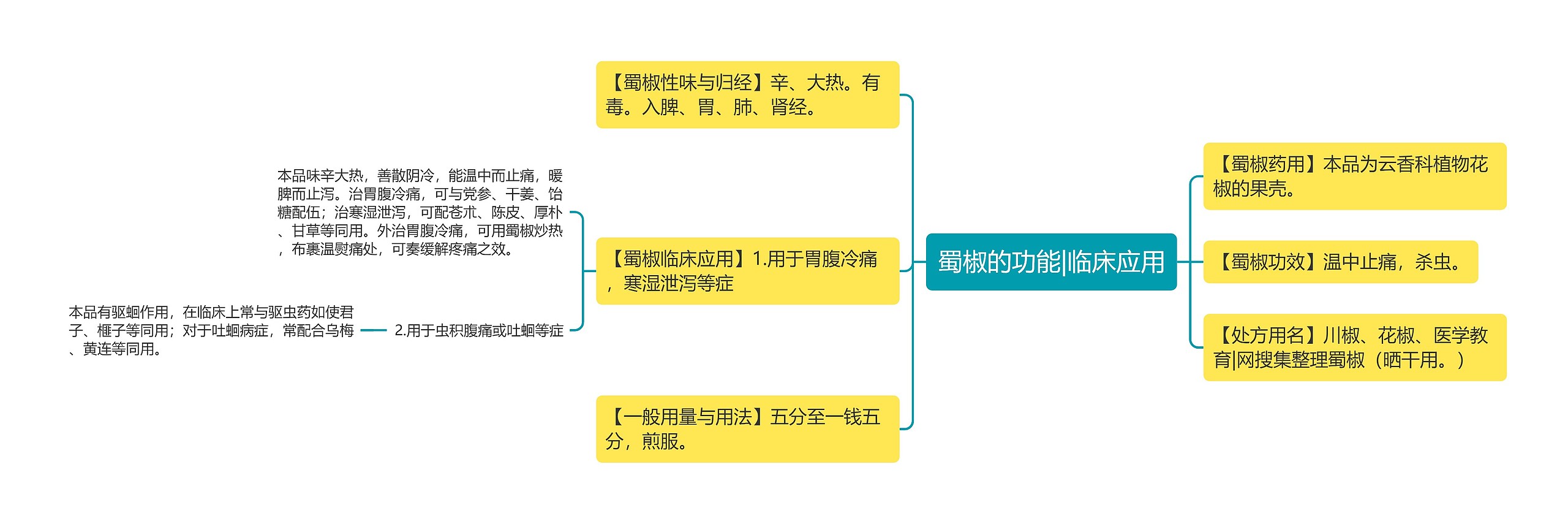 蜀椒的功能|临床应用思维导图