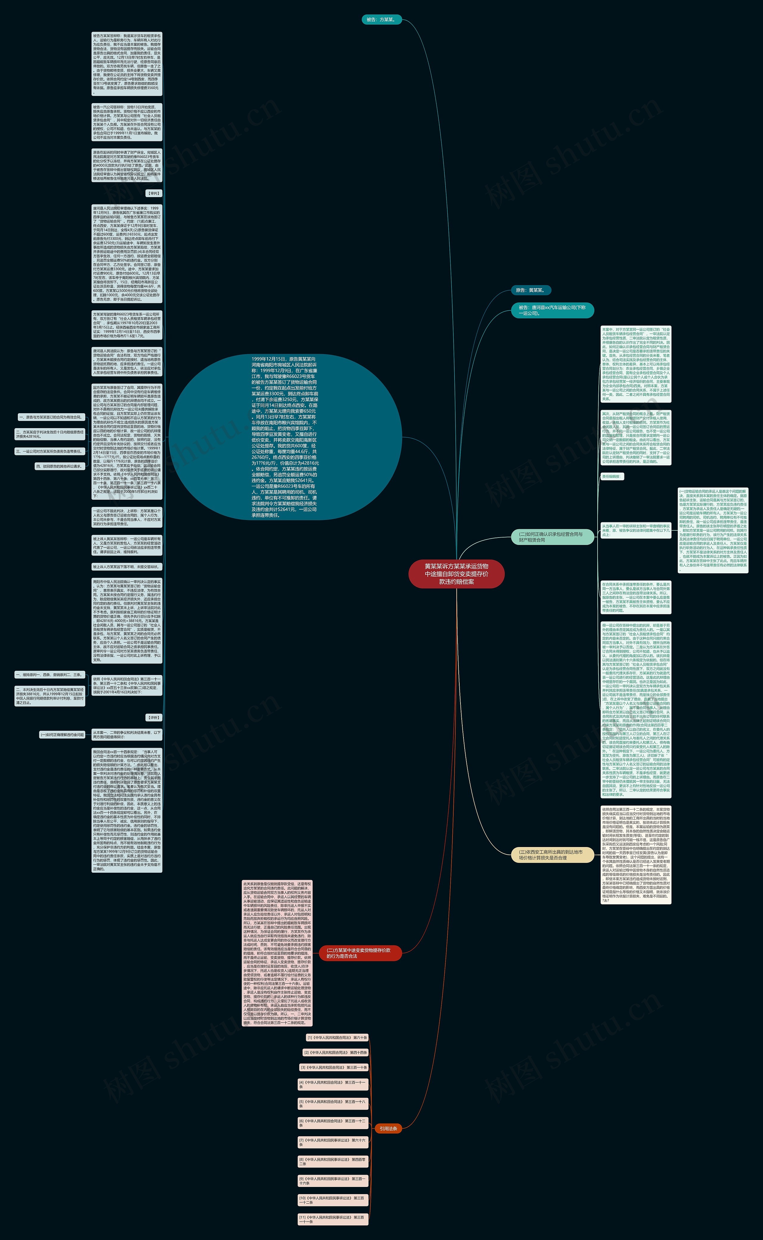 黄某某诉方某某承运货物中途擅自卸货变卖提存价款违约赔偿案思维导图