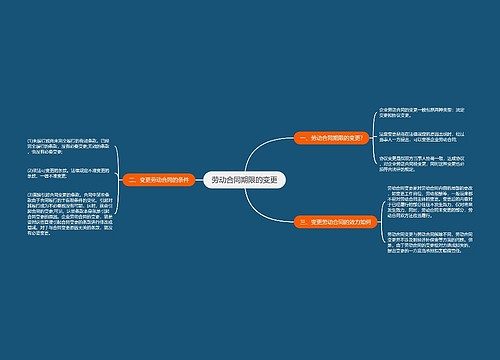 劳动合同期限的变更