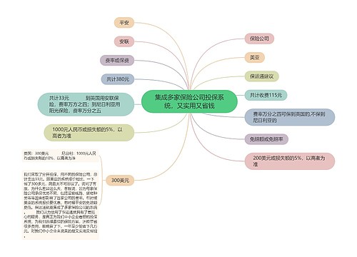 集成多家保险公司投保系统，又实用又省钱