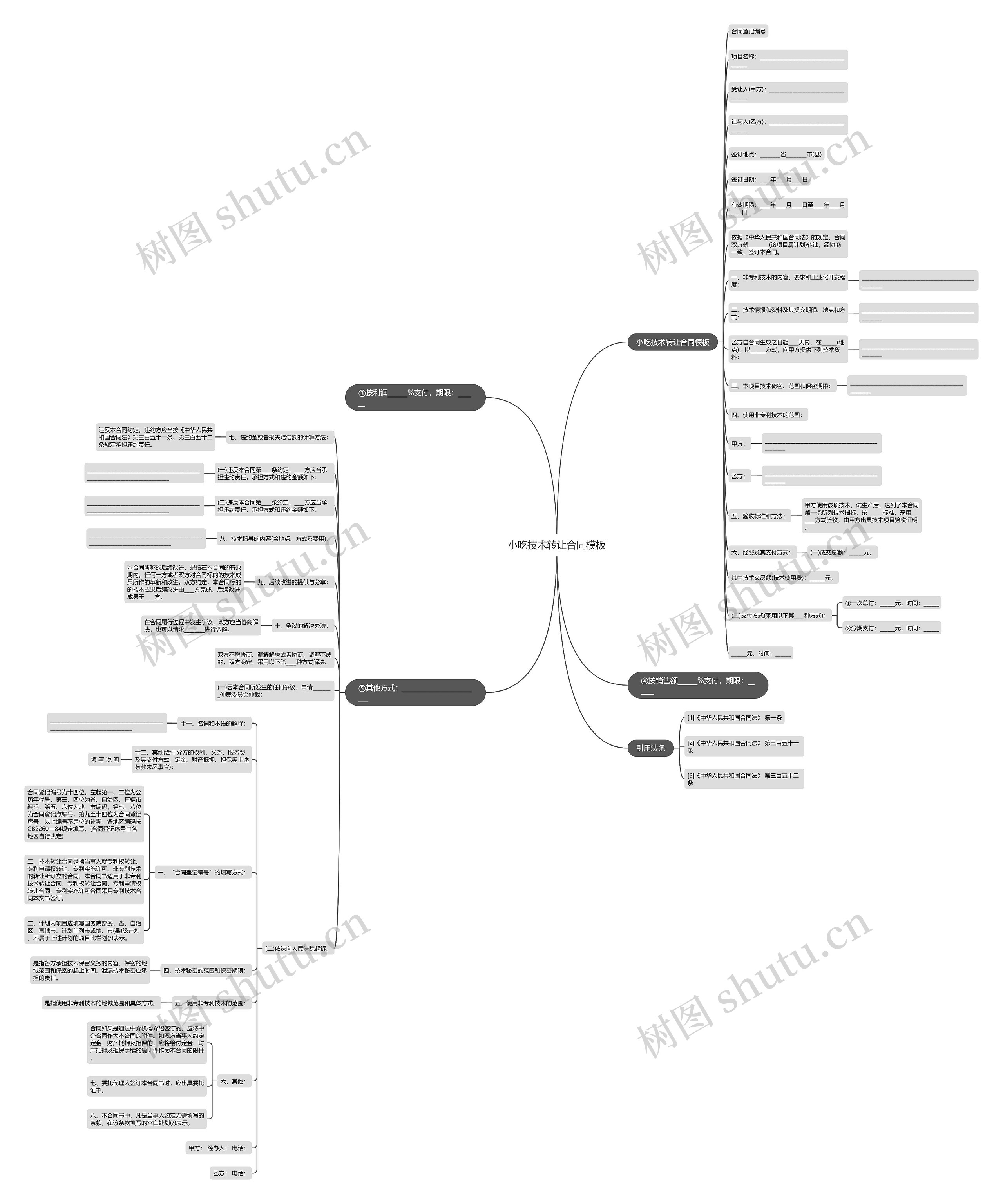 小吃技术转让合同思维导图